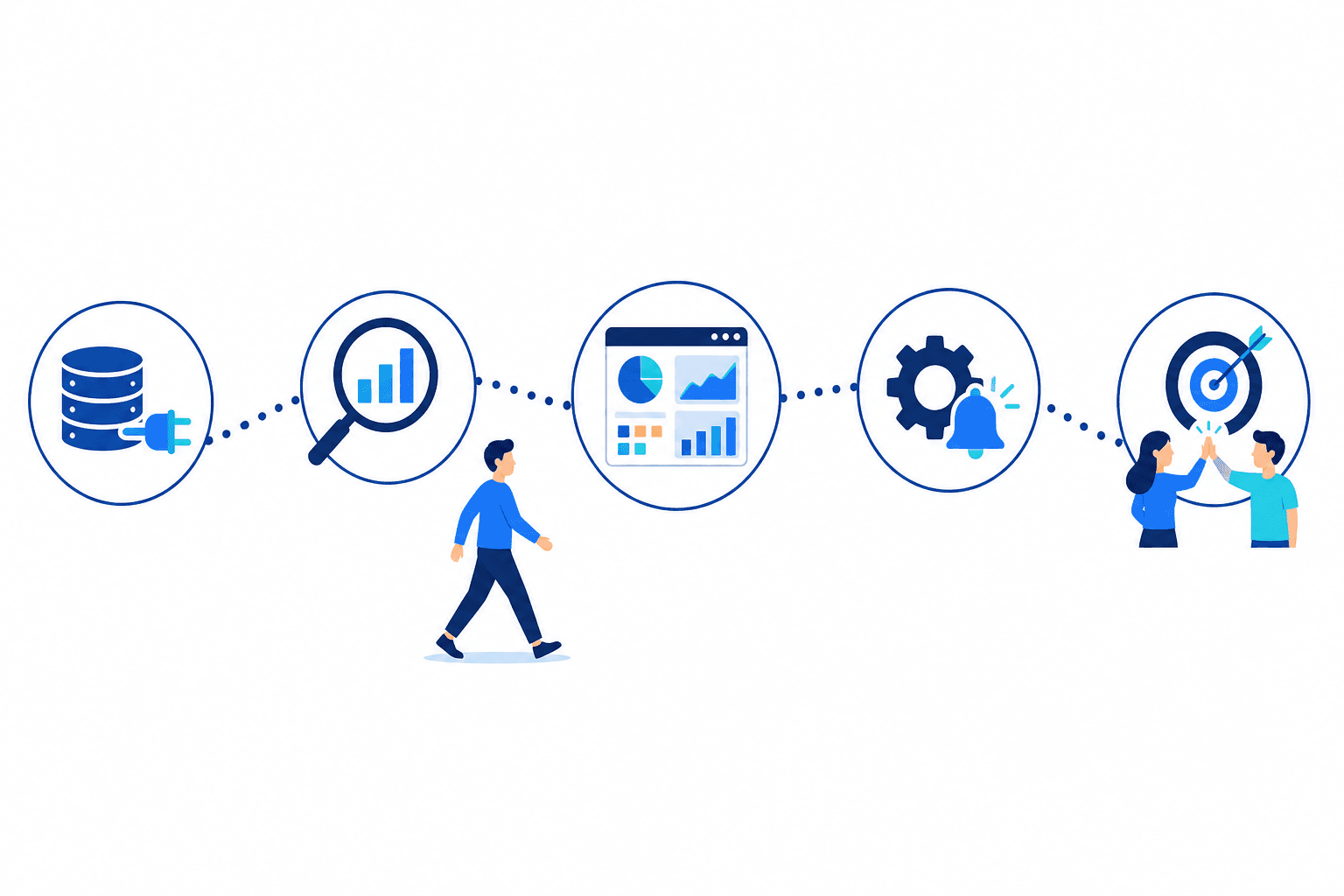 Illustration of the five-task journey: connect, analyze, visualize and present, automate and monitor, align and manage