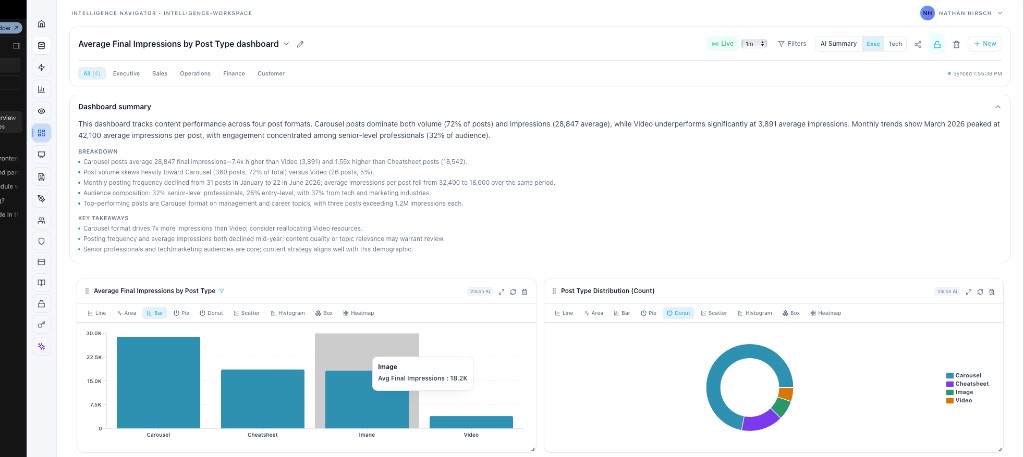 Customer analytics dashboard showing KPIs, segments, and customer distribution