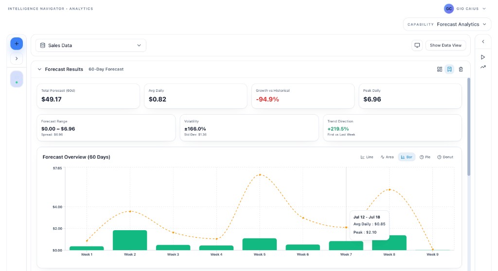 Forecast Analytics bar chart with forecast range and volatility summary